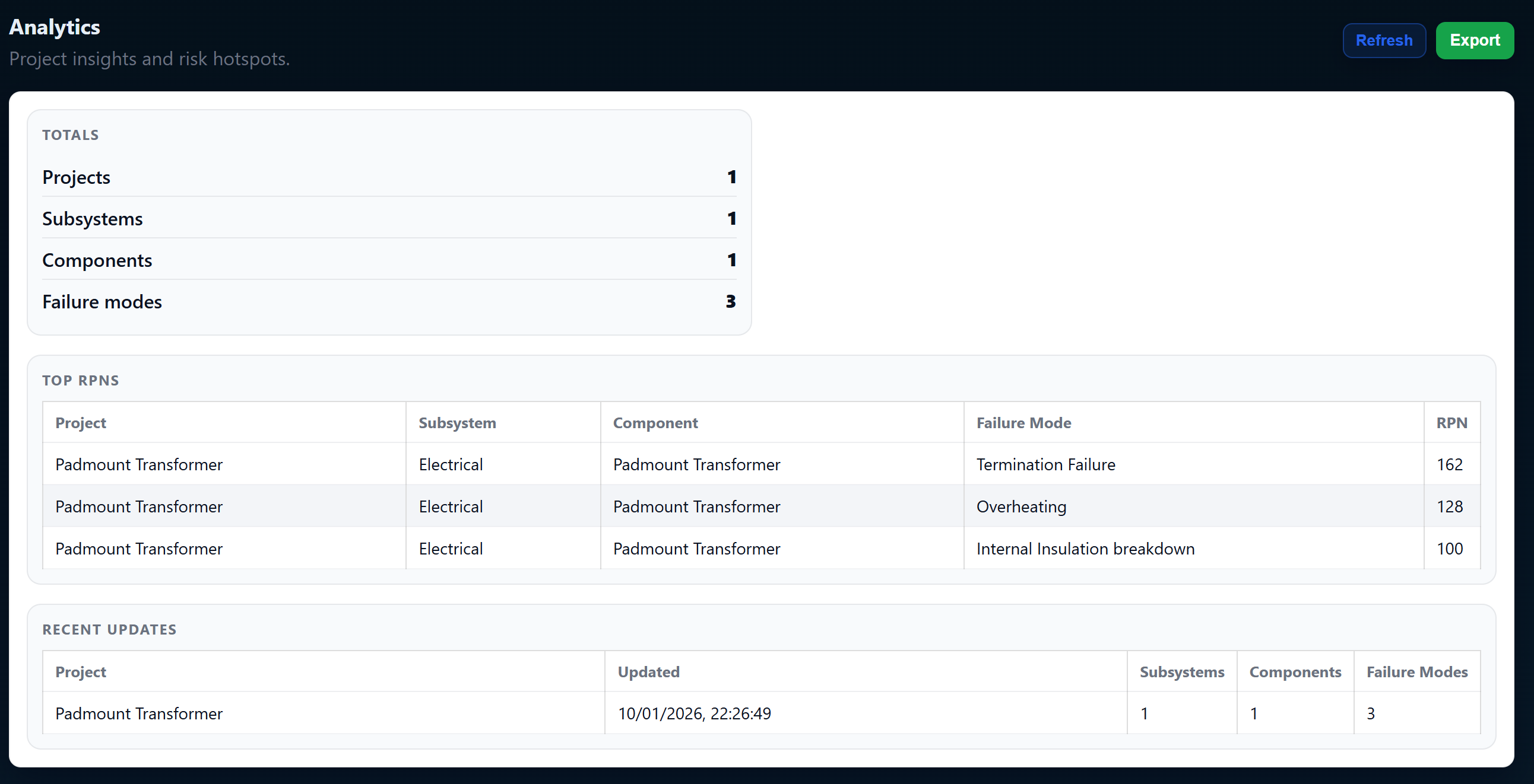 FMEA Builder analytics screenshot